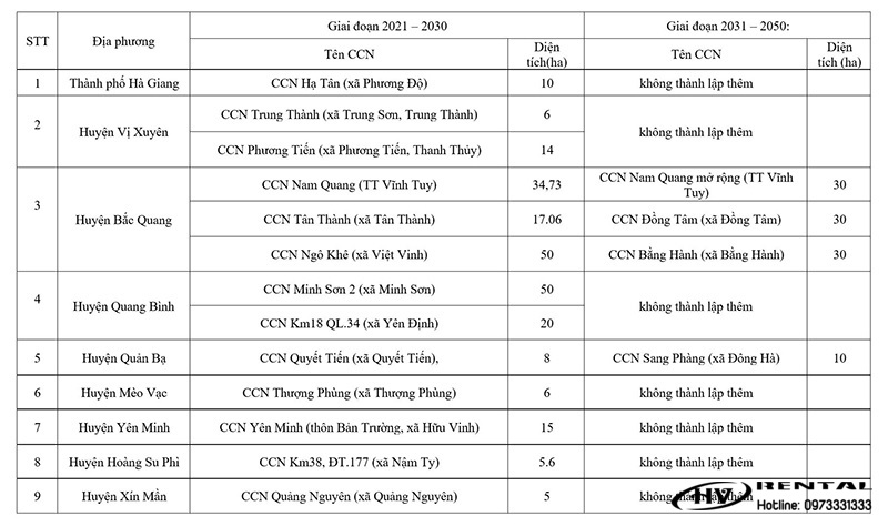 Các cụm KCN tại Hà Giang tầm nhìn 2050