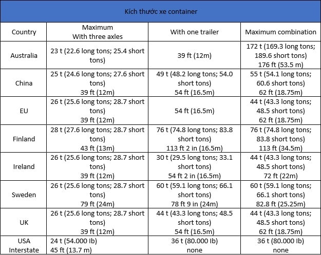 KÍCH THƯỚC XE CONTAINER CẬP NHẬT THÁNG 10/2022